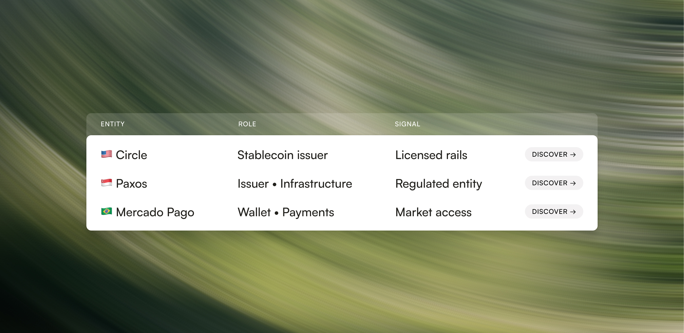 Entity surface showing counterparties, issuers, and rails across markets.